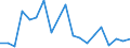 Flow: Exports / Measure: Values / Partner Country: France excl. Monaco & overseas / Reporting Country: Belgium