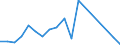 Flow: Exports / Measure: Values / Partner Country: France excl. Monaco & overseas / Reporting Country: Hungary