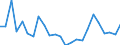 Flow: Exports / Measure: Values / Partner Country: France excl. Monaco & overseas / Reporting Country: Italy incl. San Marino & Vatican