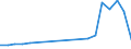 Flow: Exports / Measure: Values / Partner Country: France excl. Monaco & overseas / Reporting Country: Poland