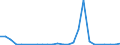 Flow: Exports / Measure: Values / Partner Country: World / Reporting Country: Austria