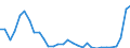 Flow: Exports / Measure: Values / Partner Country: World / Reporting Country: Belgium