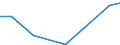 Flow: Exports / Measure: Values / Partner Country: World / Reporting Country: Chile