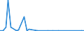 Flow: Exports / Measure: Values / Partner Country: World / Reporting Country: Finland