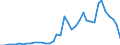 Handelsstrom: Exporte / Maßeinheit: Werte / Partnerland: World / Meldeland: Germany