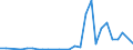 Flow: Exports / Measure: Values / Partner Country: World / Reporting Country: Israel