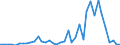 Flow: Exports / Measure: Values / Partner Country: World / Reporting Country: Italy incl. San Marino & Vatican