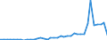 Flow: Exports / Measure: Values / Partner Country: World / Reporting Country: Netherlands