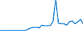 Flow: Exports / Measure: Values / Partner Country: World / Reporting Country: New Zealand