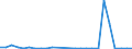 Flow: Exports / Measure: Values / Partner Country: World / Reporting Country: Slovakia