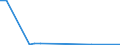 Flow: Exports / Measure: Values / Partner Country: World / Reporting Country: Slovenia