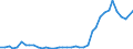 Flow: Exports / Measure: Values / Partner Country: World / Reporting Country: United Kingdom