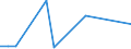 Flow: Exports / Measure: Values / Partner Country: China / Reporting Country: Australia