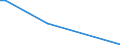 Flow: Exports / Measure: Values / Partner Country: China / Reporting Country: Poland