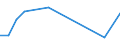 Flow: Exports / Measure: Values / Partner Country: China / Reporting Country: Spain