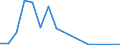 Flow: Exports / Measure: Values / Partner Country: China / Reporting Country: United Kingdom