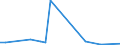 Flow: Exports / Measure: Values / Partner Country: Hong Kong SAR of China / Reporting Country: Australia