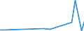 Flow: Exports / Measure: Values / Partner Country: Hong Kong SAR of China / Reporting Country: France incl. Monaco & overseas