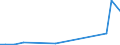 Flow: Exports / Measure: Values / Partner Country: Hong Kong SAR of China / Reporting Country: Germany