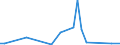 Flow: Exports / Measure: Values / Partner Country: Hong Kong SAR of China / Reporting Country: United Kingdom