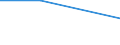 Flow: Exports / Measure: Values / Partner Country: Malaysia / Reporting Country: EU 28-Extra EU