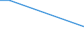 Flow: Exports / Measure: Values / Partner Country: India / Reporting Country: Canada