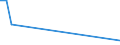 Flow: Exports / Measure: Values / Partner Country: India / Reporting Country: France incl. Monaco & overseas