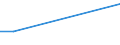 Flow: Exports / Measure: Values / Partner Country: India / Reporting Country: Netherlands