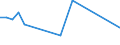 Flow: Exports / Measure: Values / Partner Country: Singapore / Reporting Country: Australia