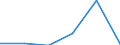 Flow: Exports / Measure: Values / Partner Country: Singapore / Reporting Country: EU 28-Extra EU