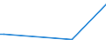 Flow: Exports / Measure: Values / Partner Country: Singapore / Reporting Country: Netherlands