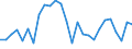 Flow: Exports / Measure: Values / Partner Country: World / Reporting Country: Austria