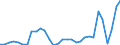 Flow: Exports / Measure: Values / Partner Country: World / Reporting Country: Czech Rep.