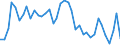 Flow: Exports / Measure: Values / Partner Country: World / Reporting Country: Finland