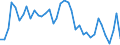 Handelsstrom: Exporte / Maßeinheit: Werte / Partnerland: World / Meldeland: Finland