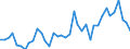 Flow: Exports / Measure: Values / Partner Country: World / Reporting Country: Iceland