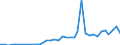 Flow: Exports / Measure: Values / Partner Country: World / Reporting Country: New Zealand