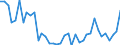 Flow: Exports / Measure: Values / Partner Country: World / Reporting Country: Switzerland incl. Liechtenstein