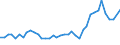 Flow: Exports / Measure: Values / Partner Country: World / Reporting Country: United Kingdom
