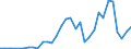 Flow: Exports / Measure: Values / Partner Country: China / Reporting Country: France incl. Monaco & overseas