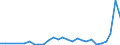Flow: Exports / Measure: Values / Partner Country: China / Reporting Country: Poland
