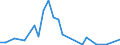 Flow: Exports / Measure: Values / Partner Country: China / Reporting Country: United Kingdom