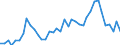 Flow: Exports / Measure: Values / Partner Country: Chinese Taipei / Reporting Country: Germany