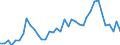 Handelsstrom: Exporte / Maßeinheit: Werte / Partnerland: Chinese Taipei / Meldeland: Germany