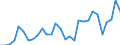 Flow: Exports / Measure: Values / Partner Country: Chinese Taipei / Reporting Country: Hungary