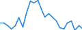 Flow: Exports / Measure: Values / Partner Country: France excl. Monaco & overseas / Reporting Country: Germany