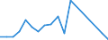 Flow: Exports / Measure: Values / Partner Country: France excl. Monaco & overseas / Reporting Country: Hungary