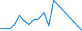 Handelsstrom: Exporte / Maßeinheit: Werte / Partnerland: France excl. Monaco & overseas / Meldeland: Hungary