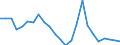 Flow: Exports / Measure: Values / Partner Country: France excl. Monaco & overseas / Reporting Country: Netherlands