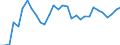 Flow: Exports / Measure: Values / Partner Country: World / Reporting Country: Belgium